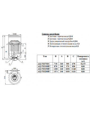 Бойлер косвенного нагрева Hajdu AQ IND75FC