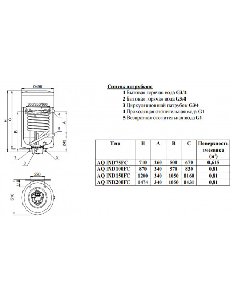 Бойлер косвенного нагрева Hajdu AQ IND75FC