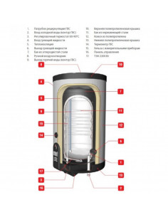 Бойлер косвенного нагрева ACV Smart EW 130 2