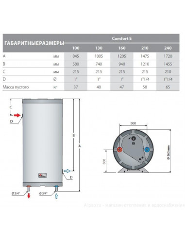 Бойлер косвенного нагрева ACV Comfort E 160